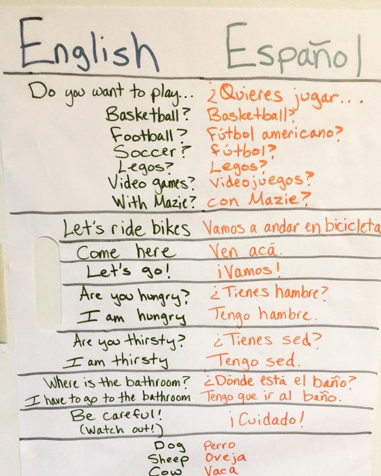 A bilingual English-Spanish phrase list helps young global citizens talk with each other during family workations in Spain and the U.S. (Image © Maria Surma Manka)